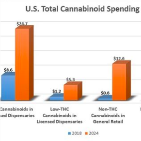 How High Are You Chart